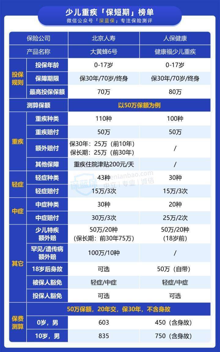 超全重疾险前中后购买指南,附重疾险最新榜单_社保_保障_医疗