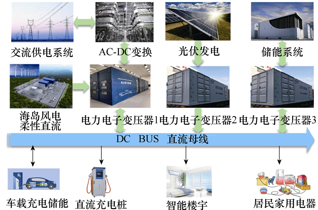 图1 直流配电网结构示意图他们基于双有源桥(dual active bridge dab