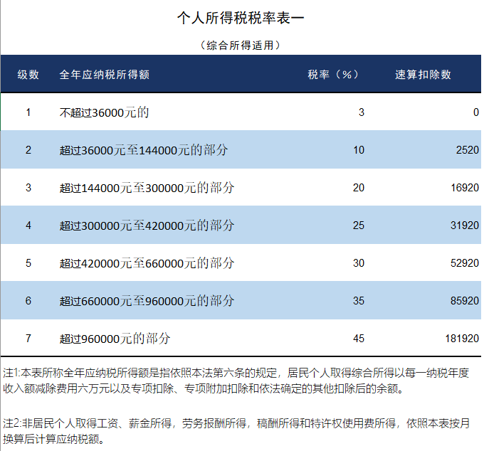 拍卖收入专题:非货币性投资专题:股票激励申报时间汇算清缴自行申报预