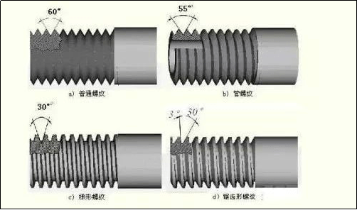 粗牙与细牙螺纹的区别及如何选用_螺丝_强度_螺距