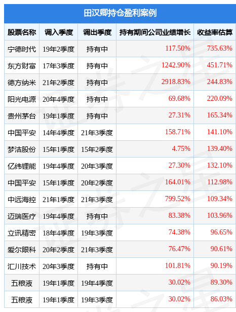 基金评测田汉卿的华泰柏瑞中证500指数增强a014305值得买吗