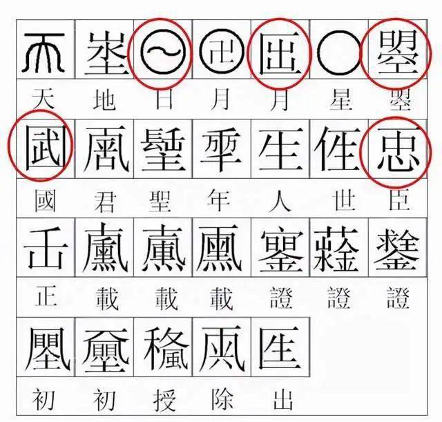 武则天造了18个字17个被废除仅剩1个却无人敢用