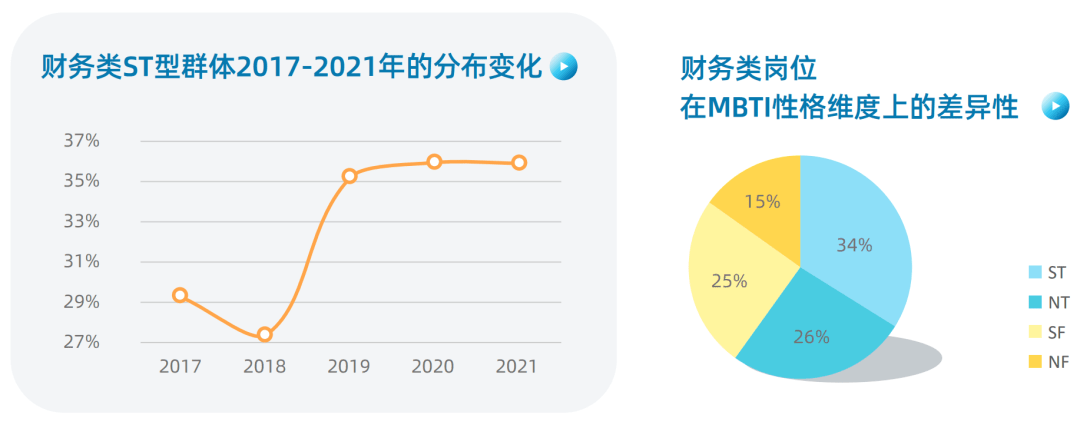 性格_发展中心_占比