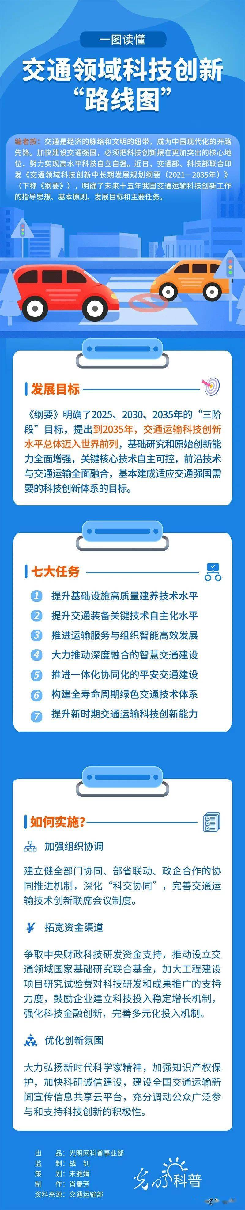 一图读懂交通领域科技创新"路线图"_来源_内容_审核