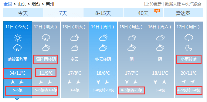 栖霞招远龙口莱阳本周烟台气温起伏较大请大家及时关注天气预报适当