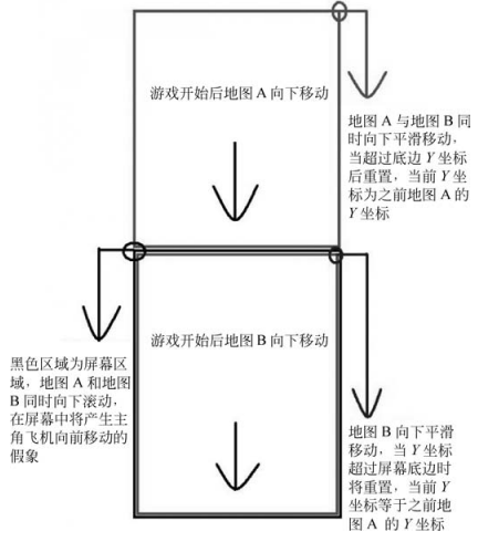 地图滚动的相关代码如下:举个简单的例子,大家都坐过火车,坐火车的