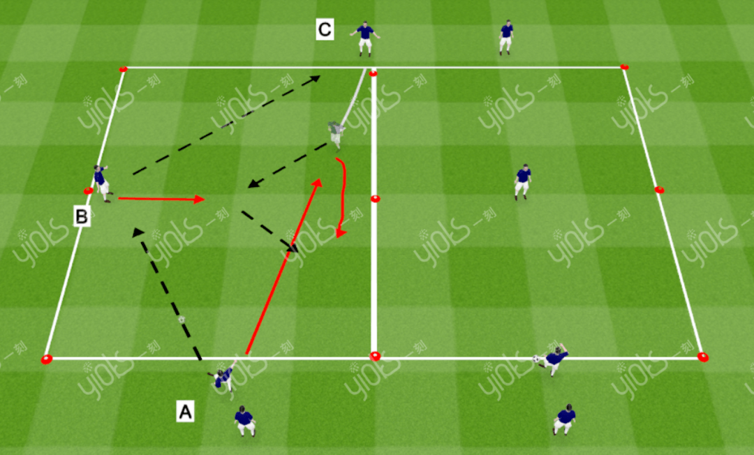 3d足球教案丨二过一配合的4个实用练习