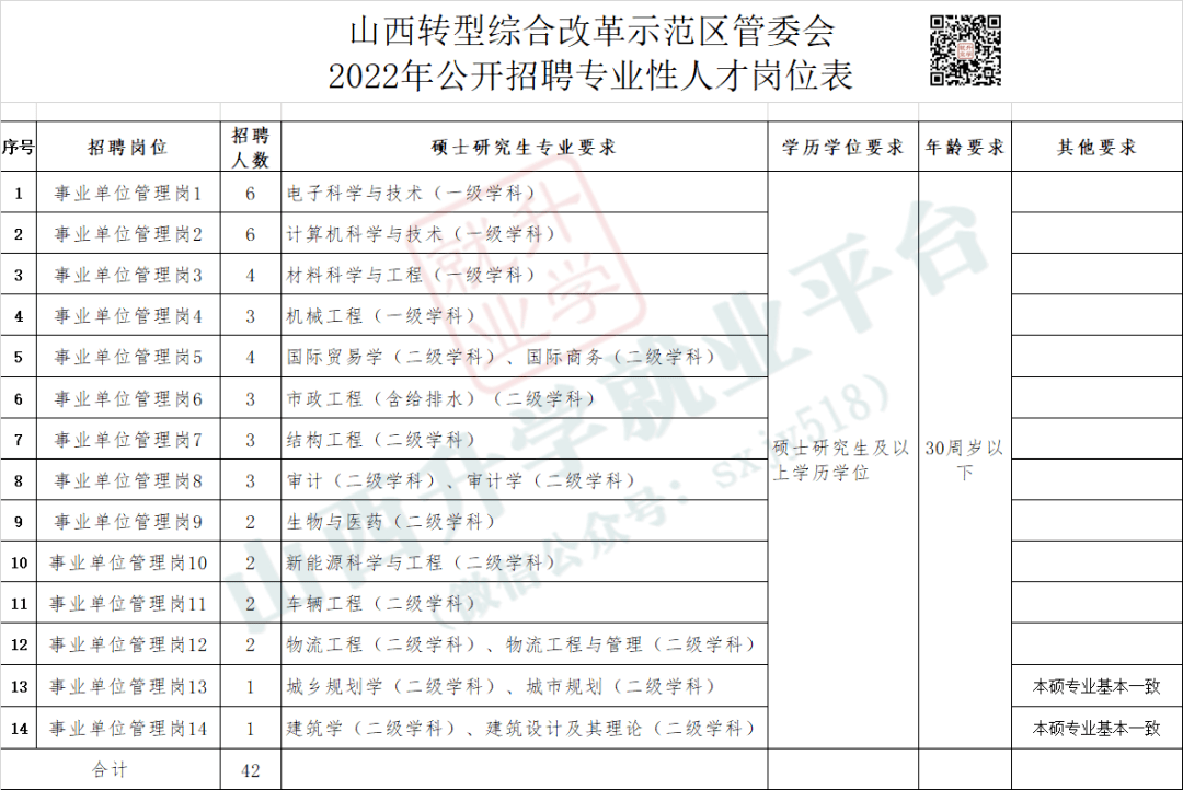 招聘事业单位工作人员公告太原市第三人民医院招聘公告(59名)第九八五