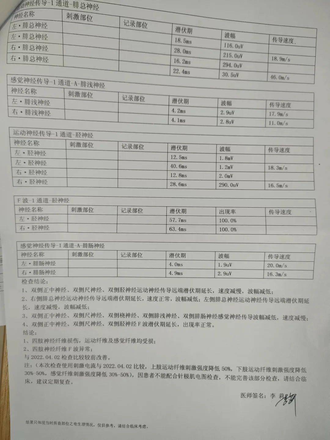 4月16日,复查肌电图报告今后,患儿还需要门诊定期复诊,随访,调整口服