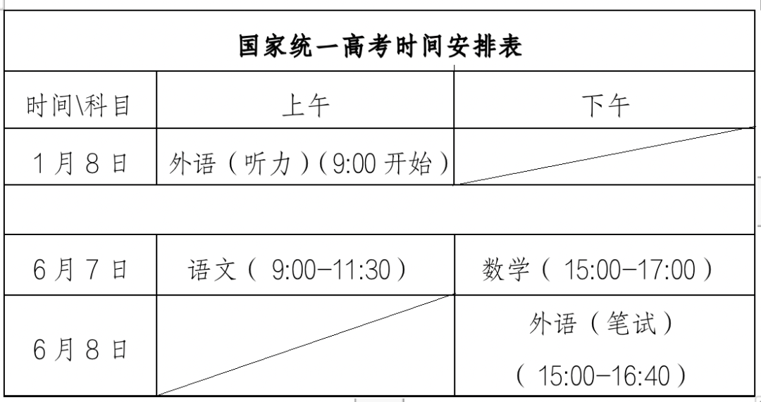 家长,考生收藏~_档案_招生_高等学校