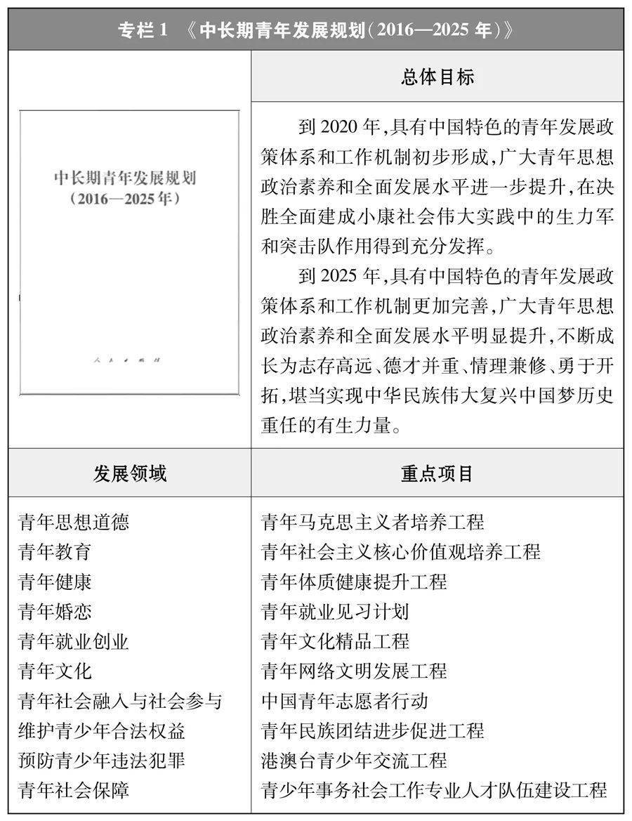 《新时代的中国青年》白皮书首次发表!_复兴_民族_人民