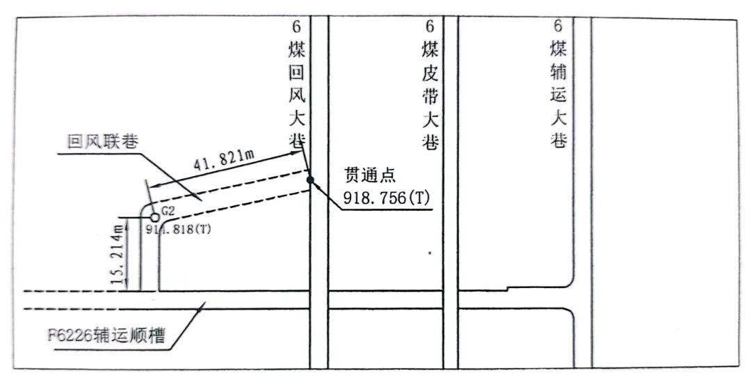 连采一队丨f6226辅运顺槽掘进工作面回风联巷与6煤回风大巷精准贯通