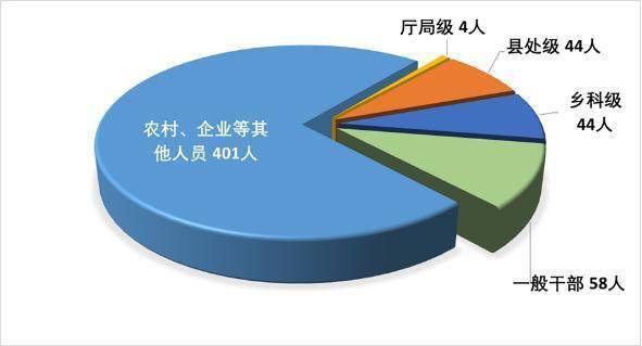 夏朗吉林省昨增本土“167+525”例