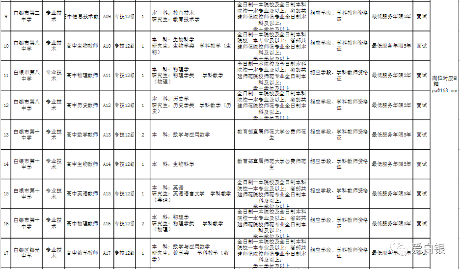 白银市白银区教育系统面向社会公开引进教育人才88名