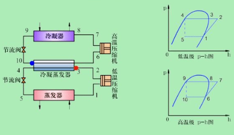多级压缩与复叠式制冷系统