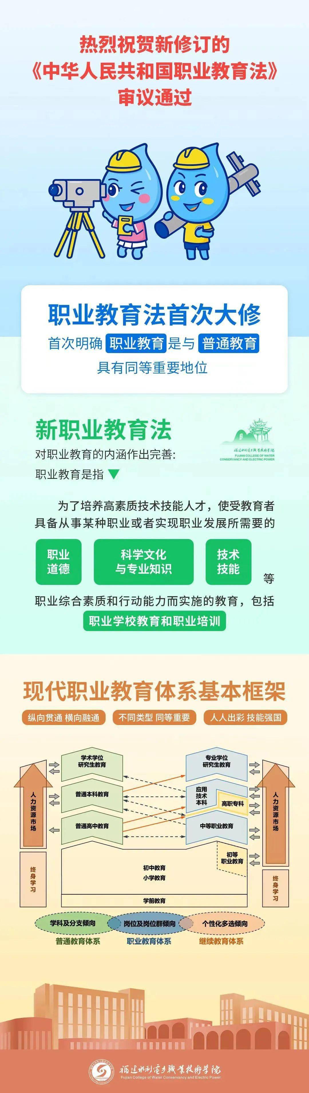 重磅新修订的中华人民共和国职业教育法5月1日起施行