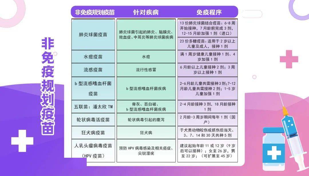 为使公众更好地理解接种疫苗的重要性,积极宣传疫苗接种在控制传染病