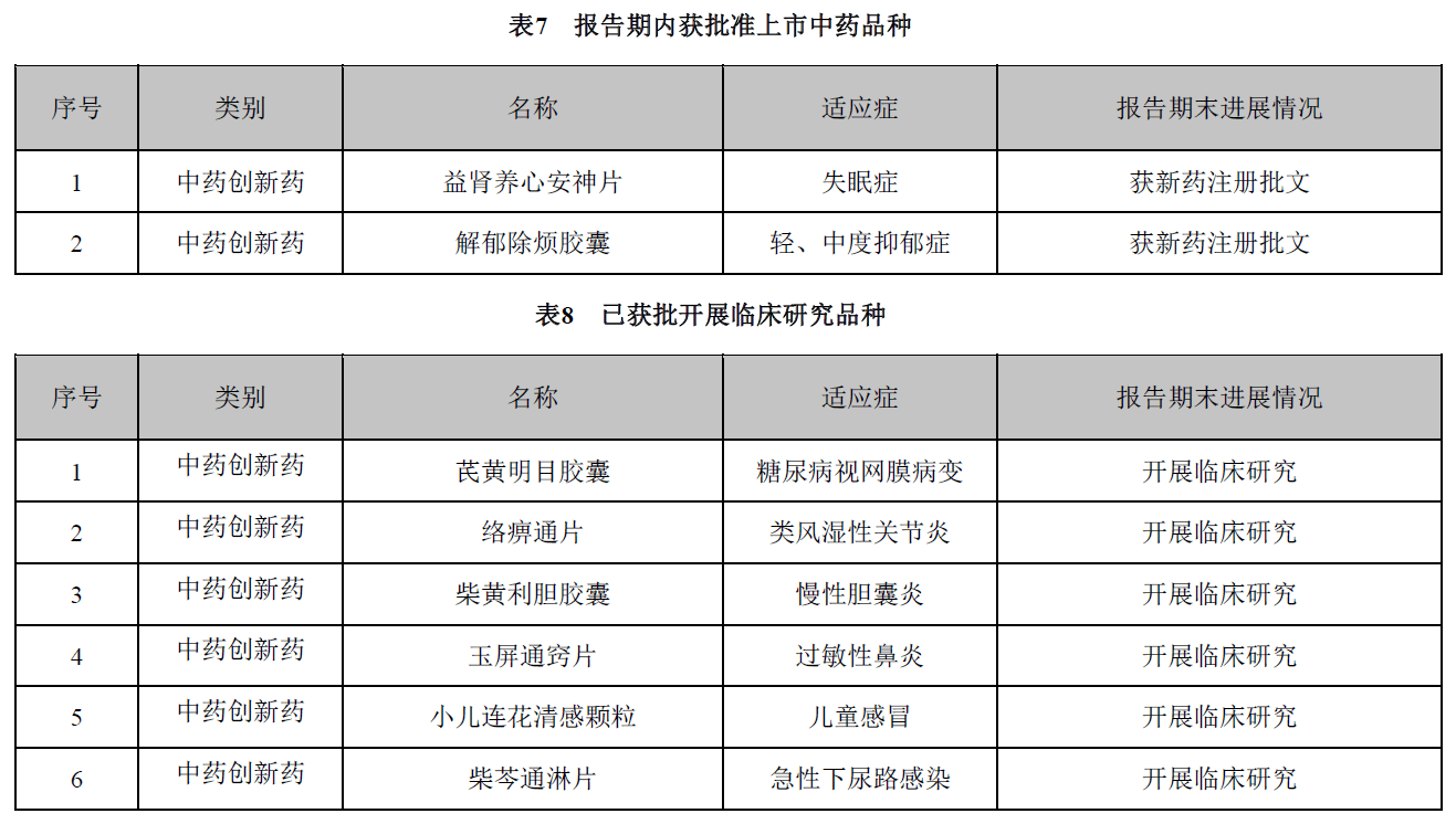 上市十年从16亿到101亿以岭药业如何做到