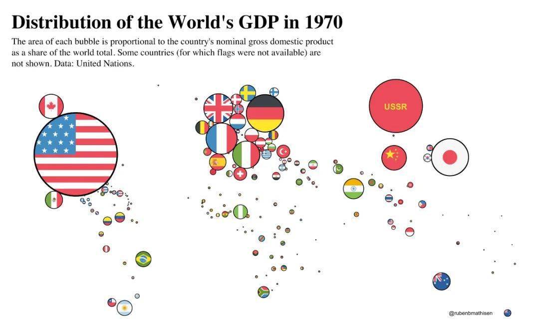 信息图197019952020世界十大经济体的排序发生了哪些变化