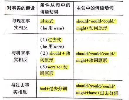 考生必备干货~_情节_人物_作用