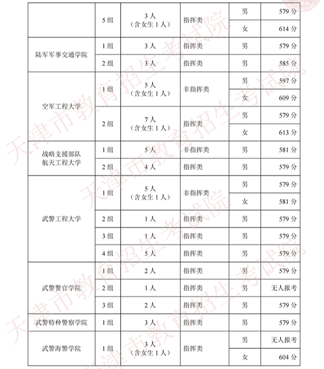 这27所大学,家长和考生速速关注_军校