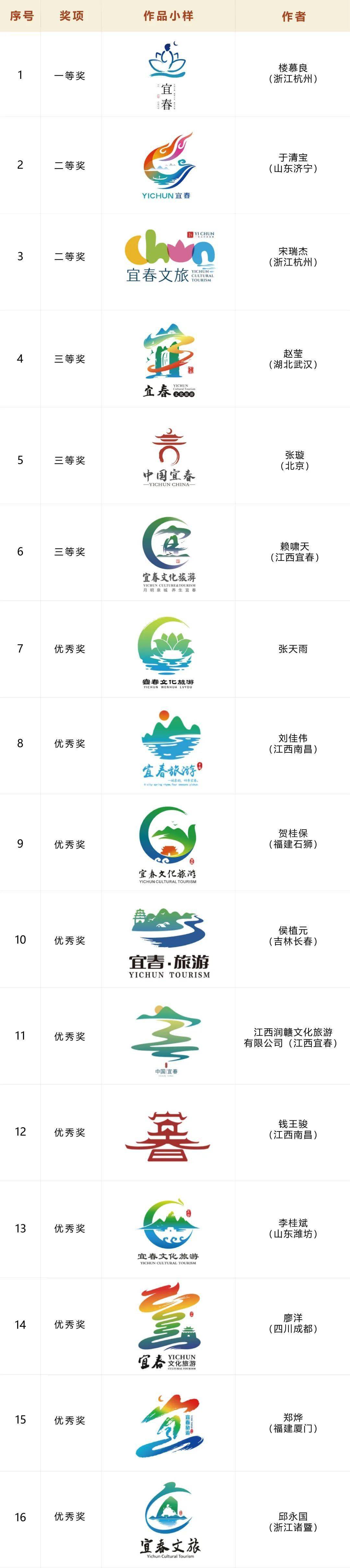 宜春文化旅游形象logo获奖名单