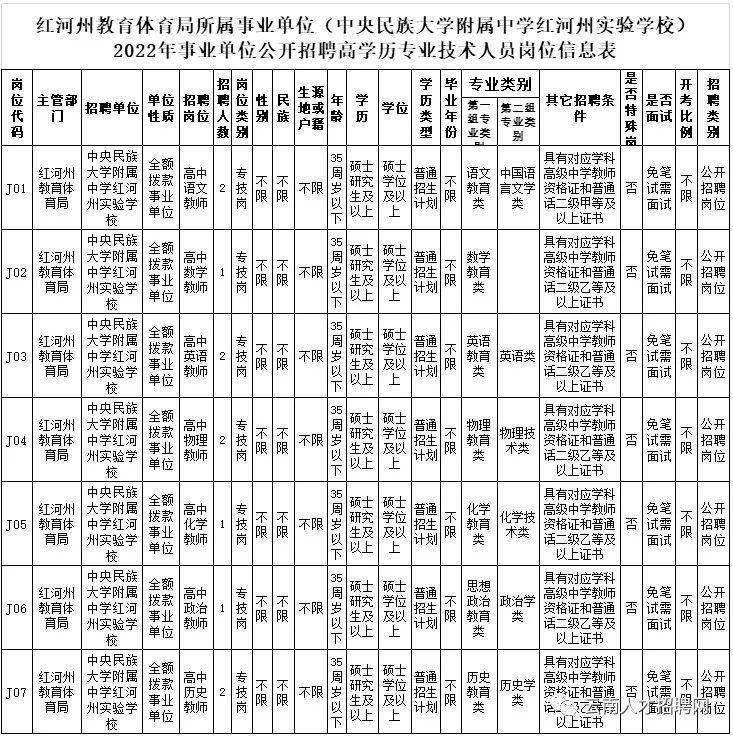 2022年云南省事业单位招聘2100人 全部正式编制 附岗位表_人员_方式