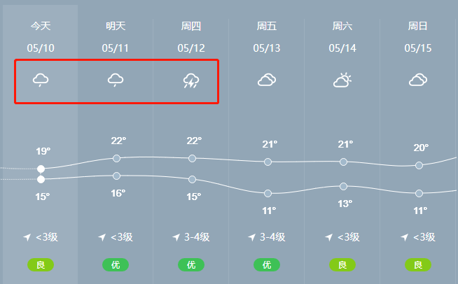 即将波及马鞍山!_江南_地区_多云