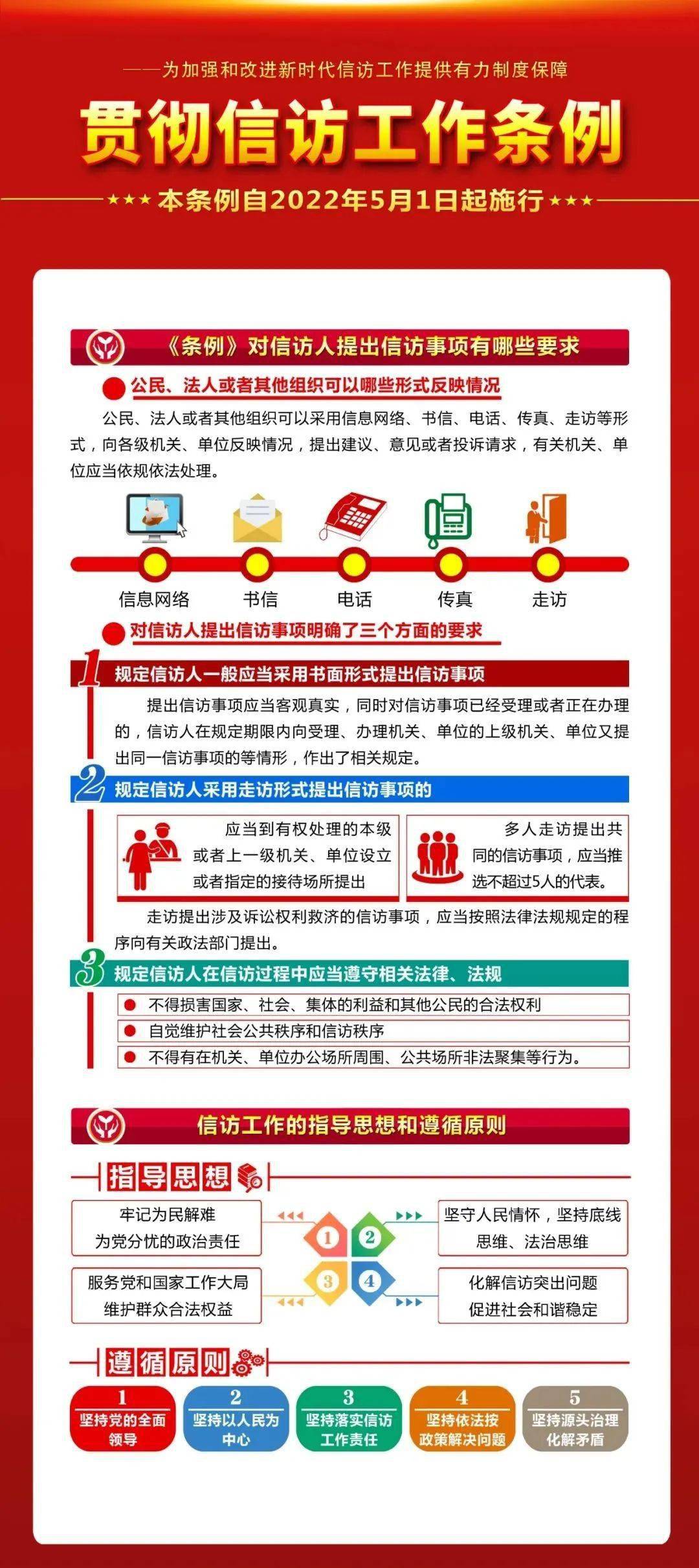 法治专栏速看一图读懂信访工作条例