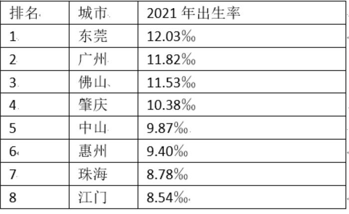 深度观察珠海人口还会大幅增长吗