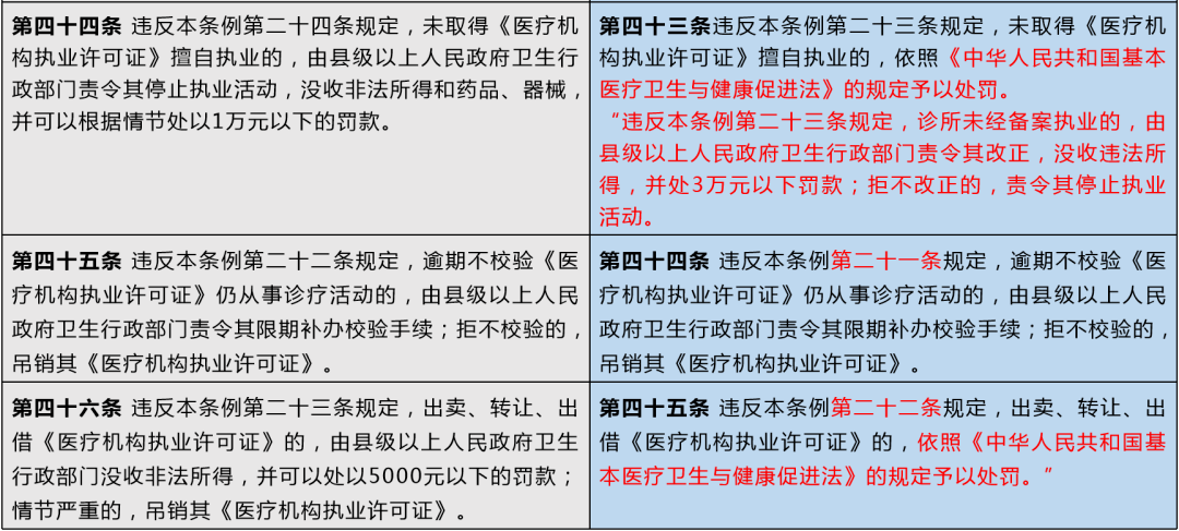 新医疗机构管理条例解读