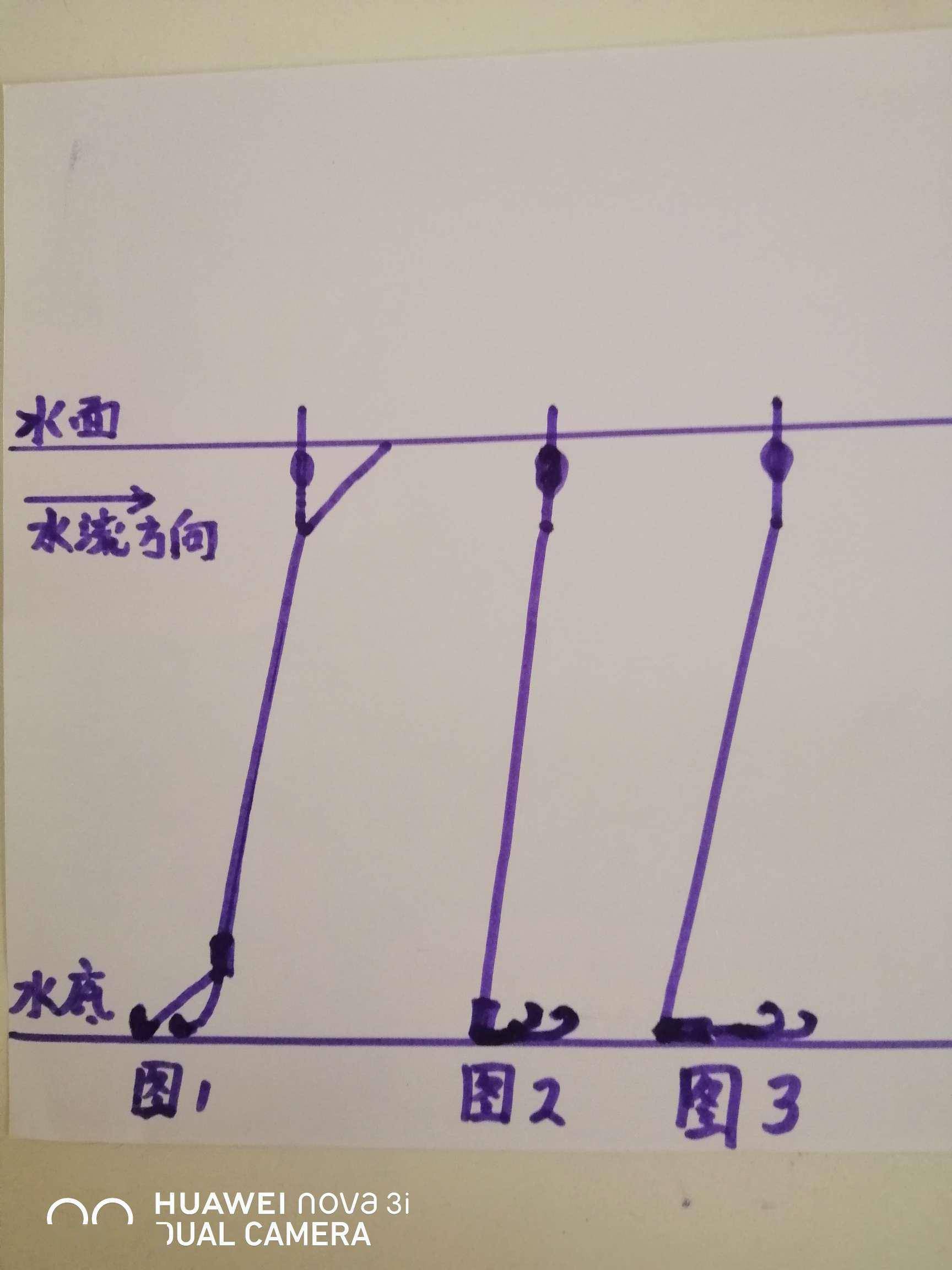 骨灰级大师浅谈钓流水攻略_水流_简图_重量