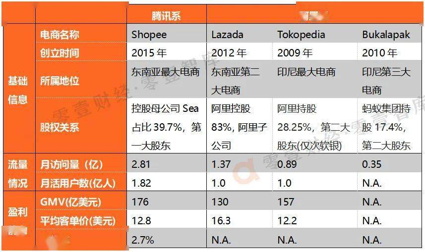 中国金融科技东南亚布局研究以阿里腾讯为例