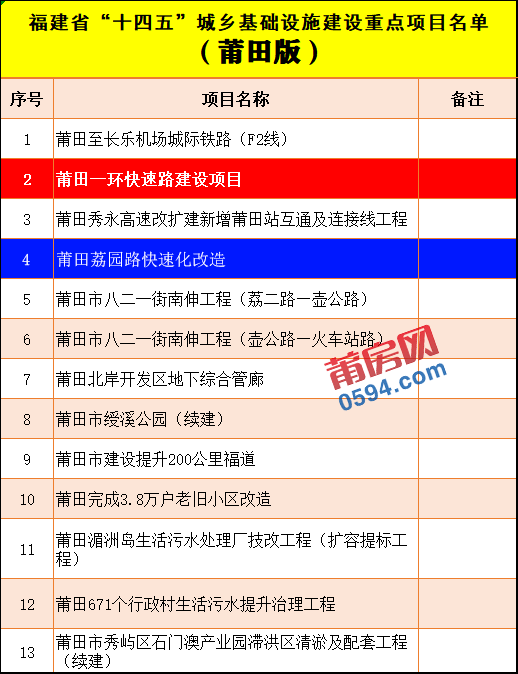 莆田荔园路大改造曝光._建设_高快_一体化