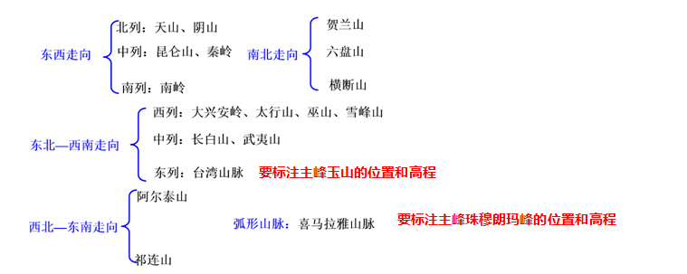 【五三61校园学术节】绘大美河山 展地理风采