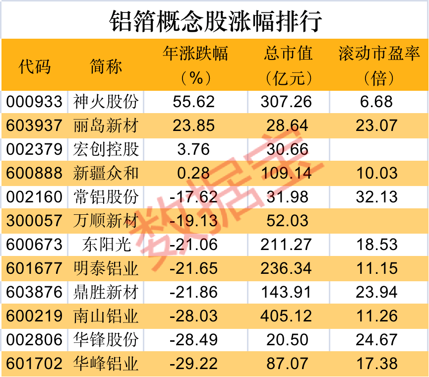 铝基负极电池量产,可"横跨"150℃温差工作,低成本