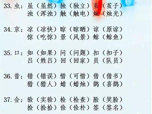 小学语文必考:辨字组词,收藏了让孩子每天读一读吧_人