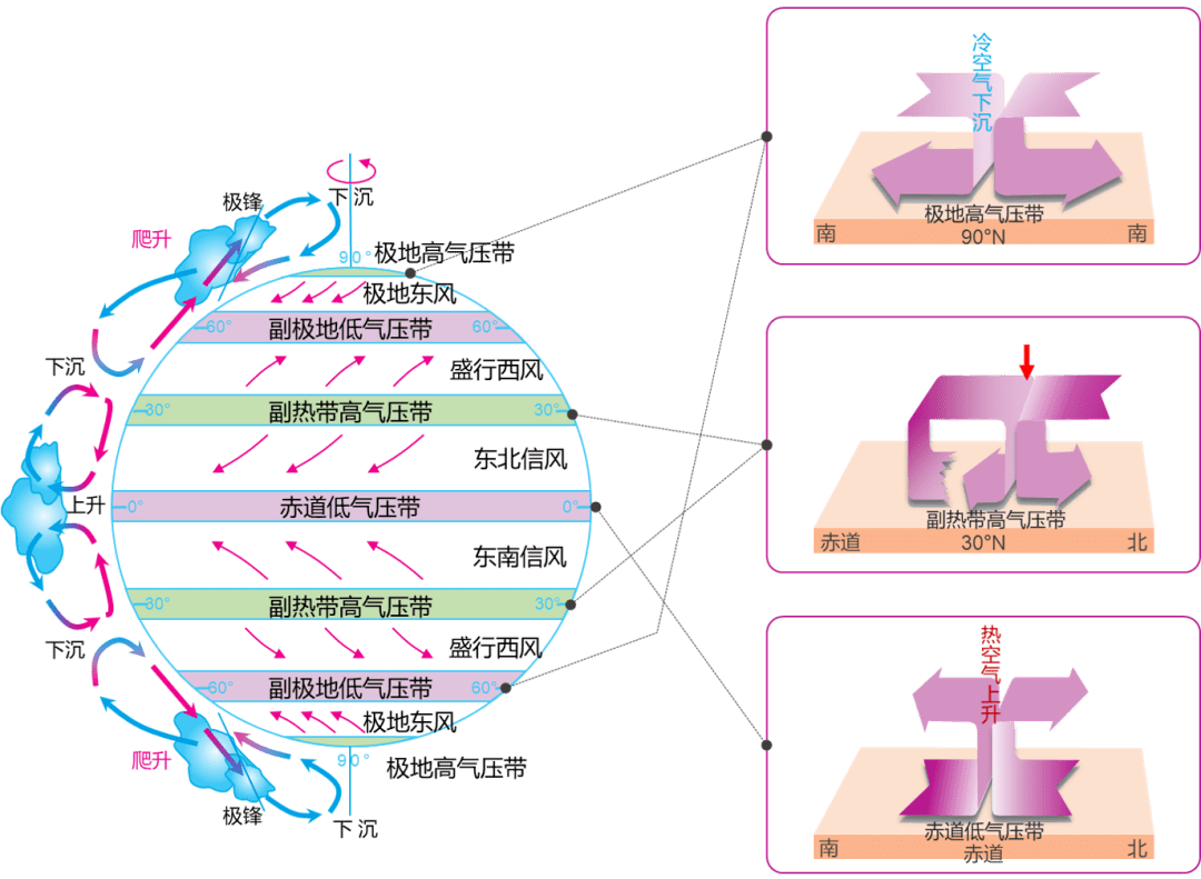 月季风环流73世界年降水量图73世界气候类型图73规律总结73no