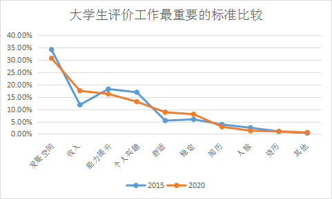 大厂毕业季背后暴露了哪些就业趋势求职人必须明白