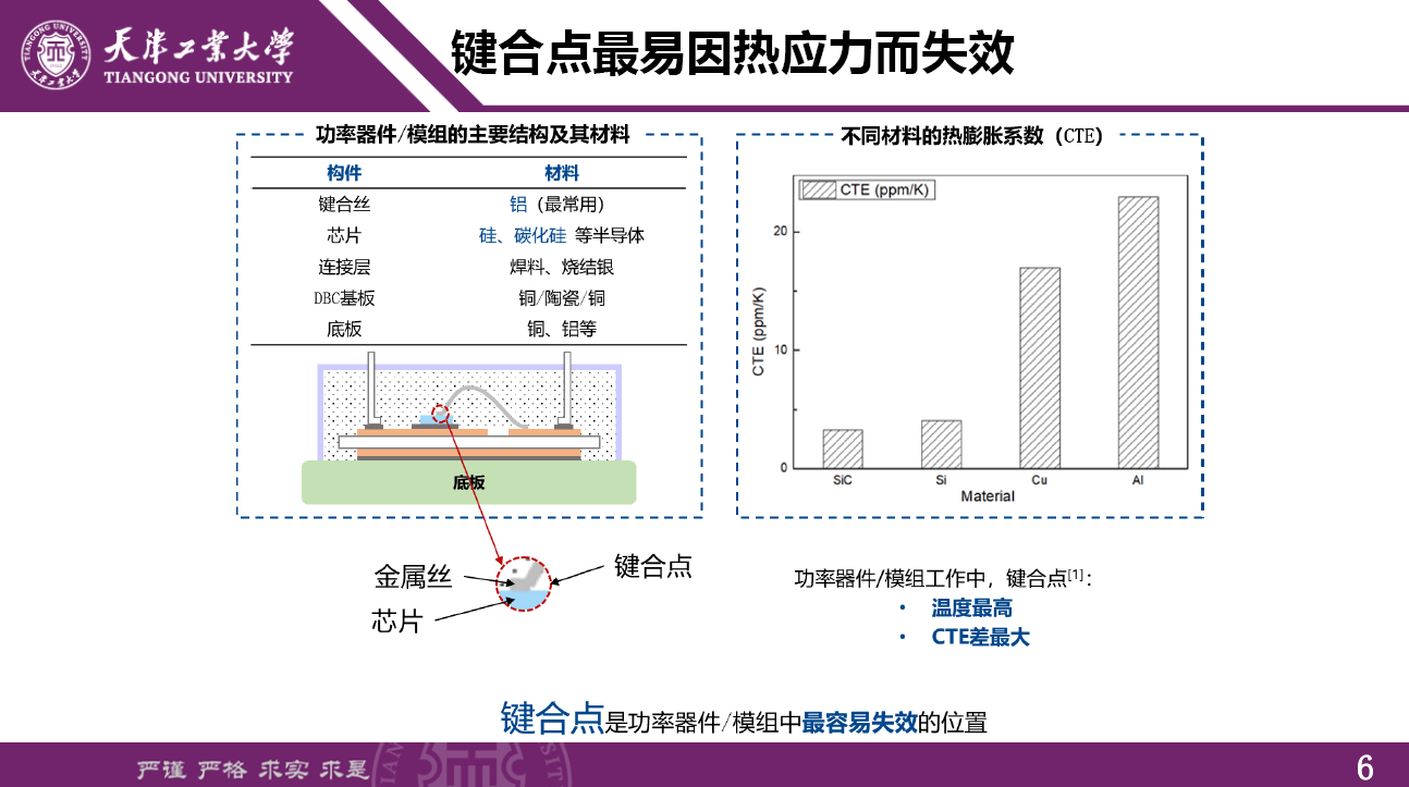 天津工业大学梅云辉教授长寿命铝丝键合功率器件封装技术进展