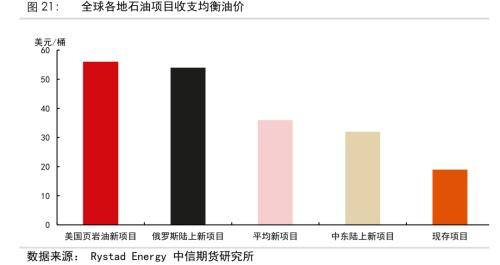 欧佩克_欧佩克名门_欧佩克石油产量