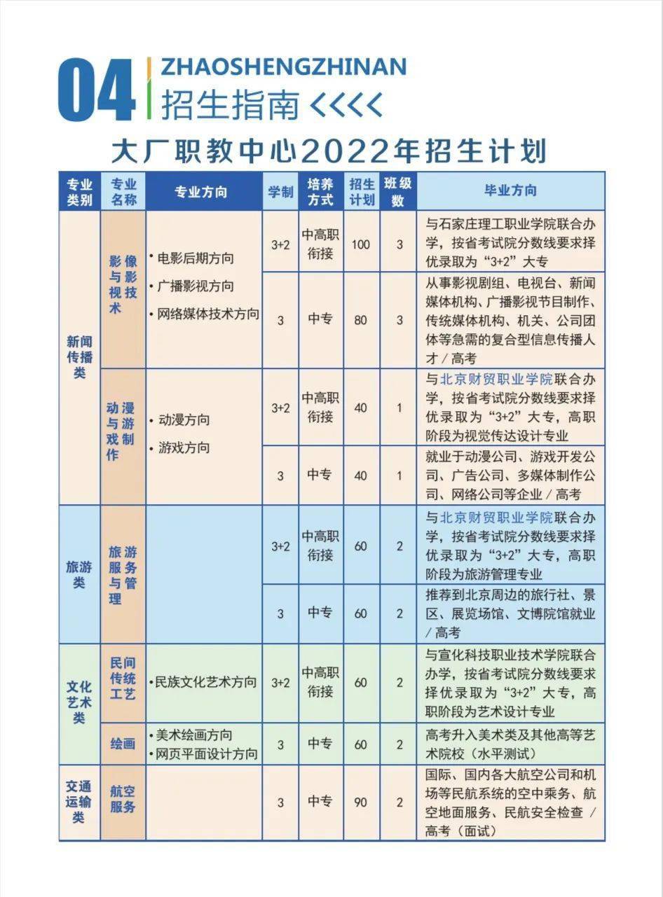 大厂职教中心2022招生简章