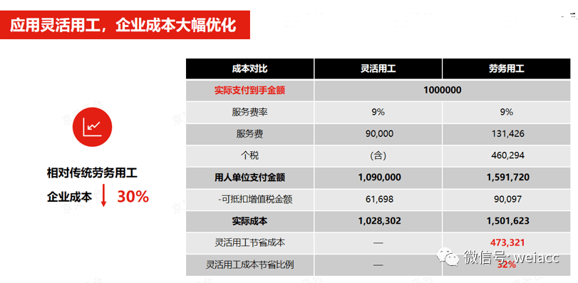 图说临时工实习生试用期劳务派遣工报酬如何缴纳个人所得税