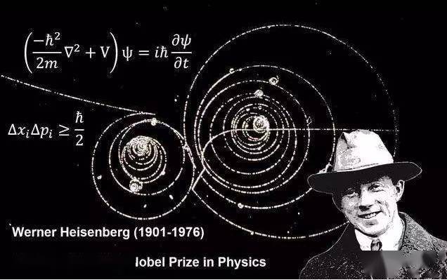 位置的不确定性,必然大于或等于普朗克常数除于4π(ΔxΔp≥h/4π)