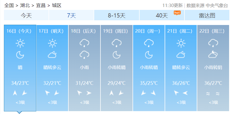 宜昌荆州咸宁黄石黄冈孝感鄂州襄阳武汉一周天气预报来看看全省各地但