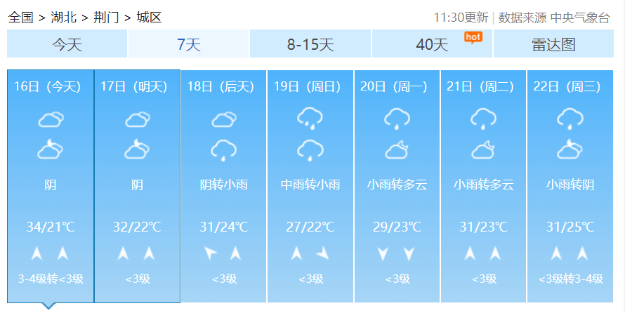 孝感鄂州襄阳武汉一周天气预报来看看全省各地但温度变幅不大24～28日