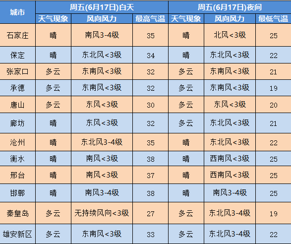 围场天气预报图片