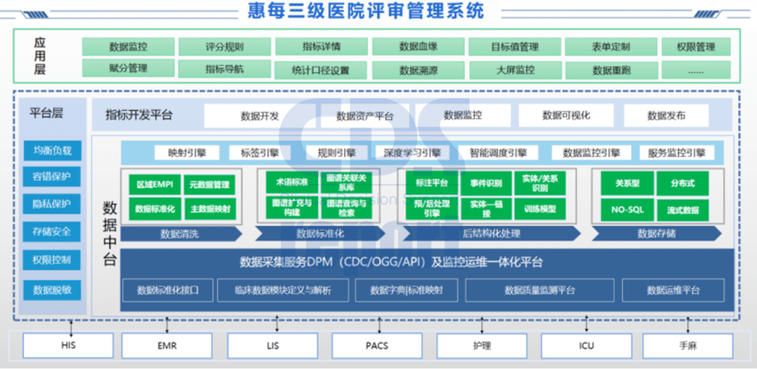 各地三级医院评审细则陆续出台医院管理监测数据要有利器