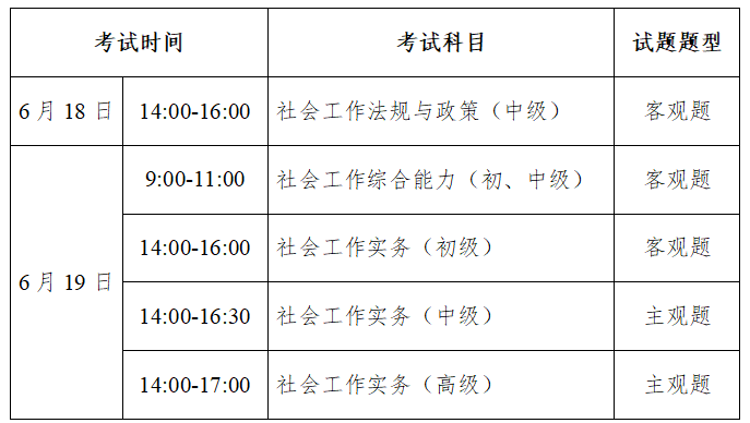 社工考试丨最后两天千万不能忘记核酸检测和打印准考证