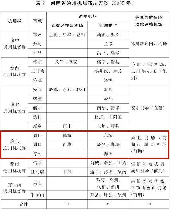 各省辖市人民政府,济源示范区,航空港区管委会,省人民政府各部门:豫政